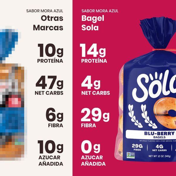 bagels sola mora azul vs otras marcas