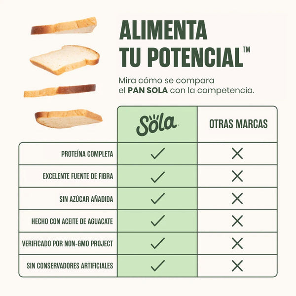 comparativo entre pan keto multigrano y otros