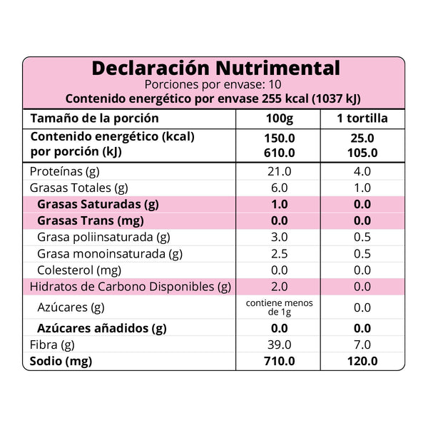 declaración nutrimental tortillas keto