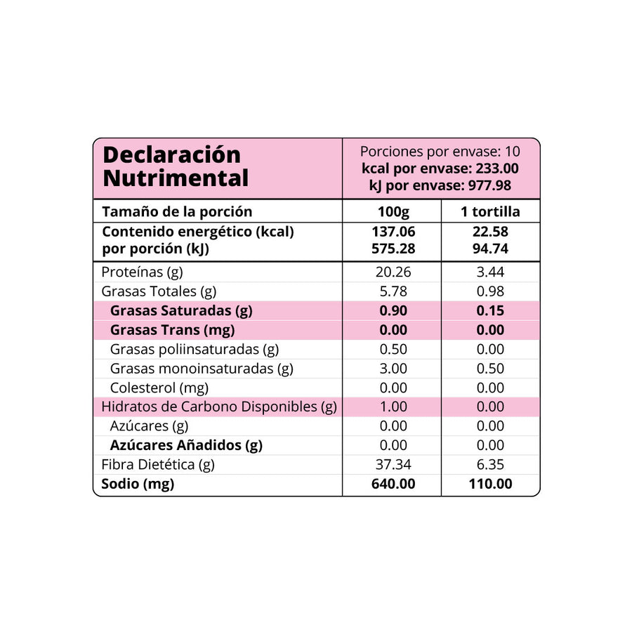 información nutrimental tortillas keto