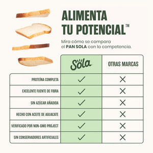 comparativo entre pan keto multigrano y otros