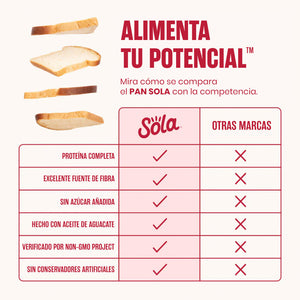 comparación de pan blanco de caja keto marca SOLA con otros