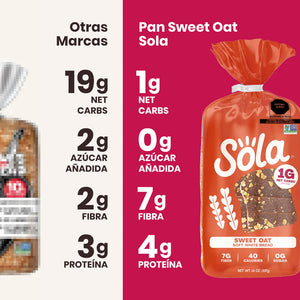 comparación entre pan keto marca sola sabor avena y otros