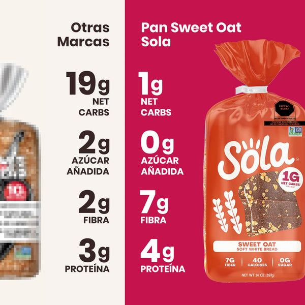 comparación entre pan keto marca sola sabor avena y otros