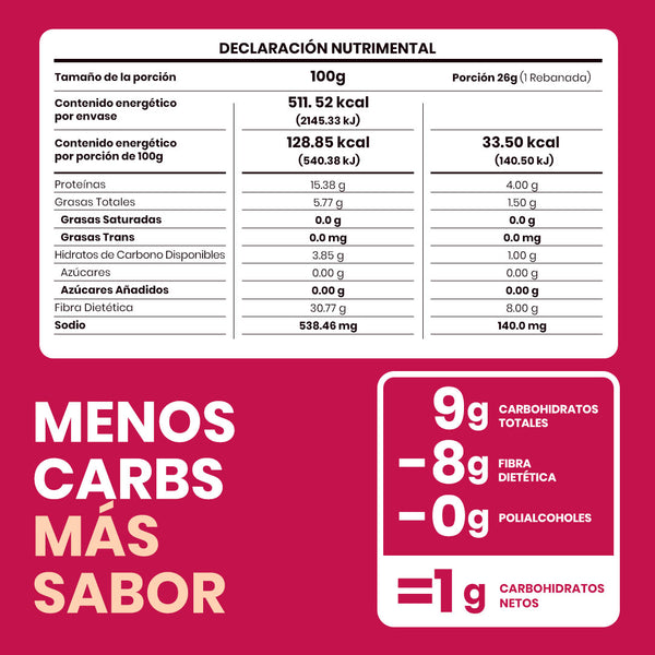 declaración nutrimental pan de caja sabor mantequilla sola