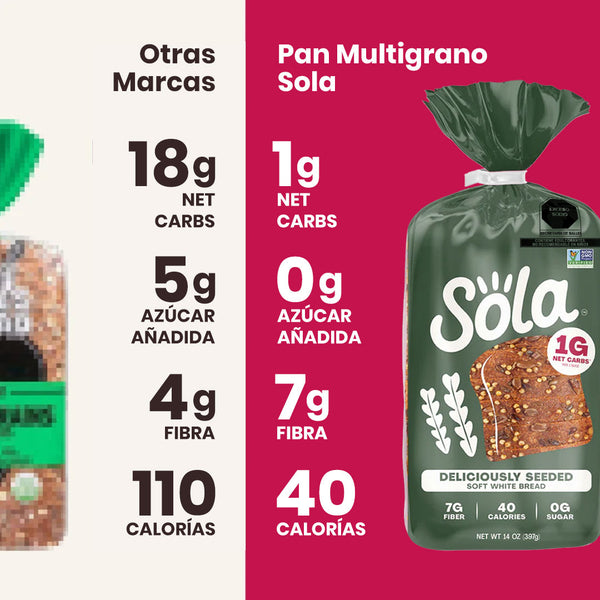 comparativo entre pan keto multigrano y otros